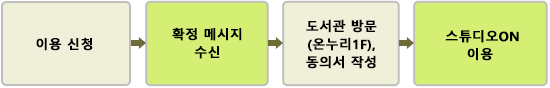 스튜디오온표