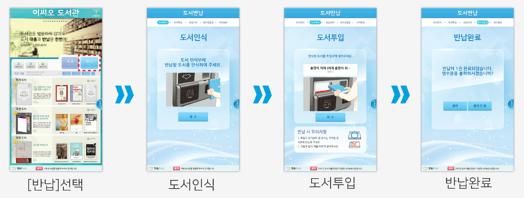 도서 반납 안내 이미지